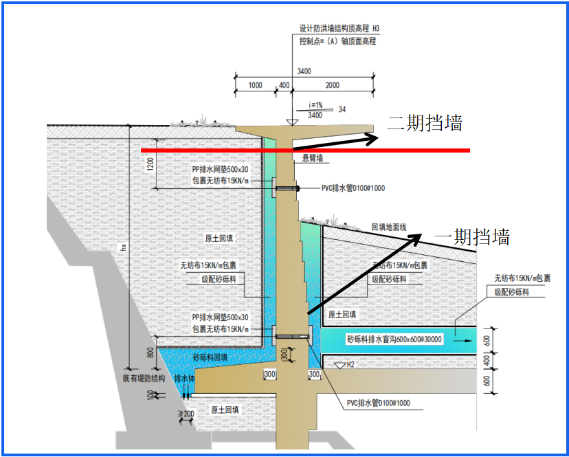 奋战开门红 | 韦德官方网站卢三段综合提升工程第二标段悬臂挡墙钢筋模板装置通过首件验收