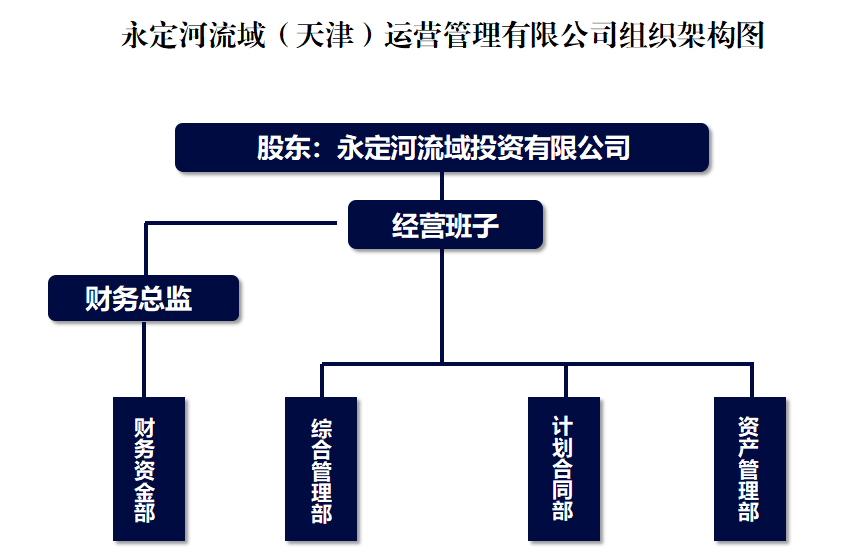 Ìì½òÔËÓª¹«Ë¾ Ìì½òÔËÓª¹«Ë¾