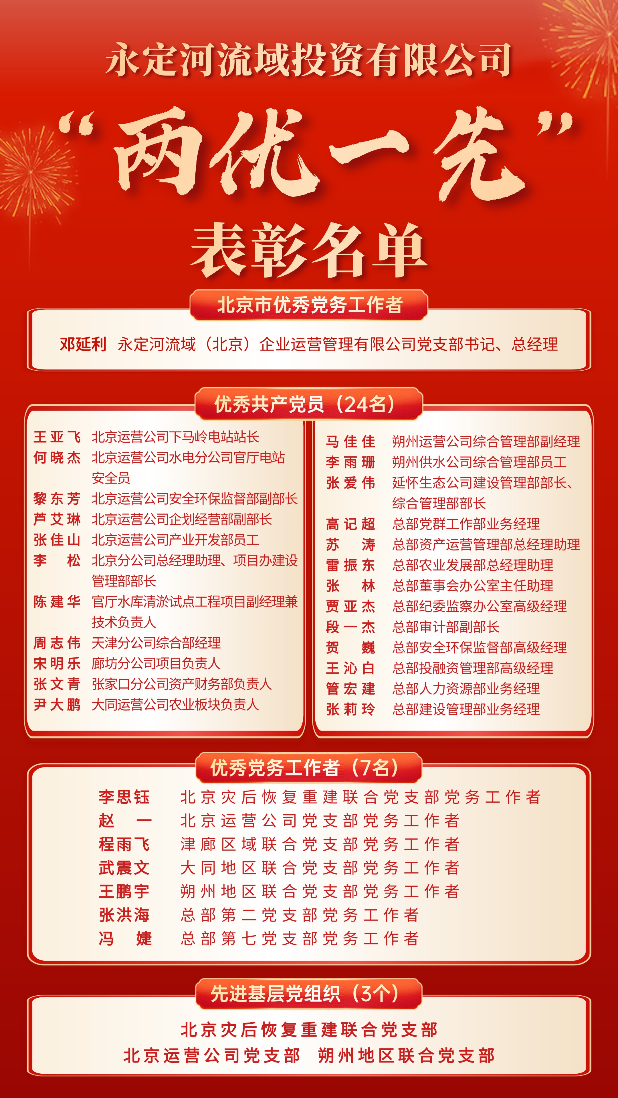 韦德官方网站流域公司“两优一先”赞美名单 韦德官方网站流域公司“两优一先”赞美名单
