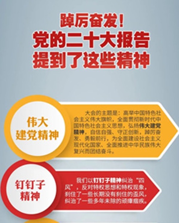 ������ܣ����Ķ�ʮ��㱨�ᵽ����Щ����